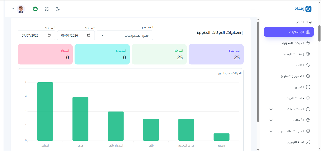 إحصائيات الحركات